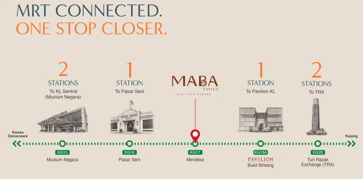 Map showing an approximate 160 metre walk from Maba Suitez to MRT Merdeka